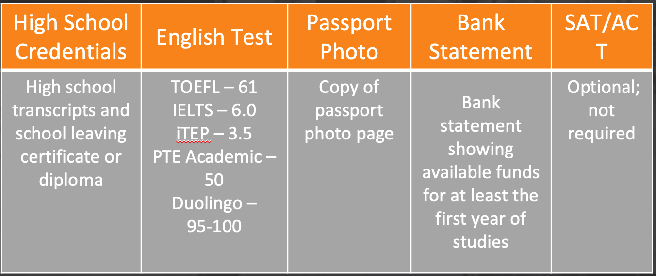 International Admission Criteria