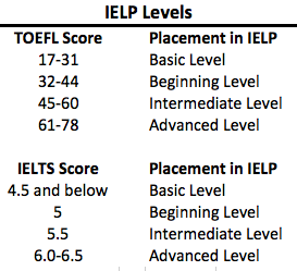 IELP Placements.png