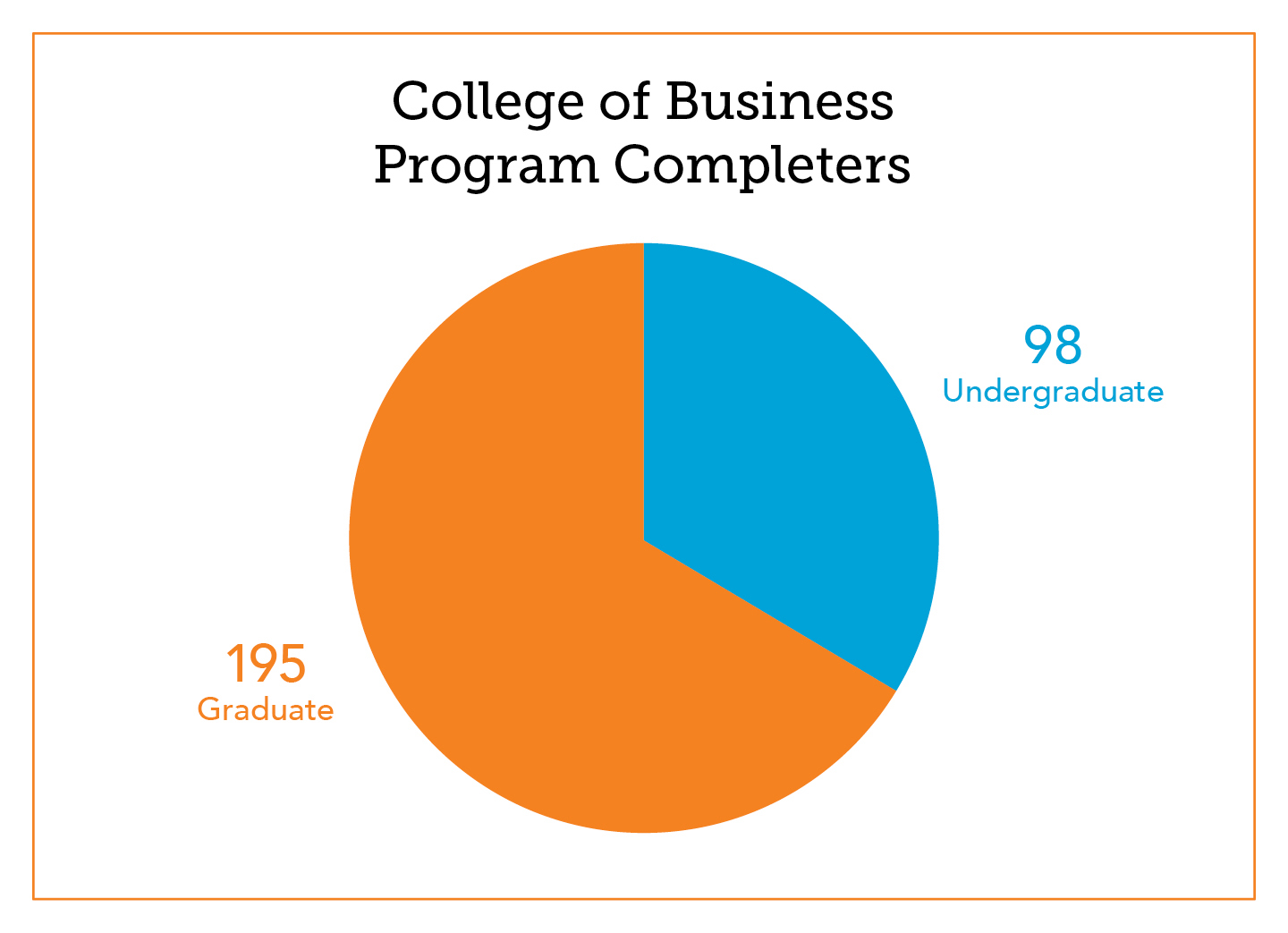 COB Program Completer Graphs[1].jpg