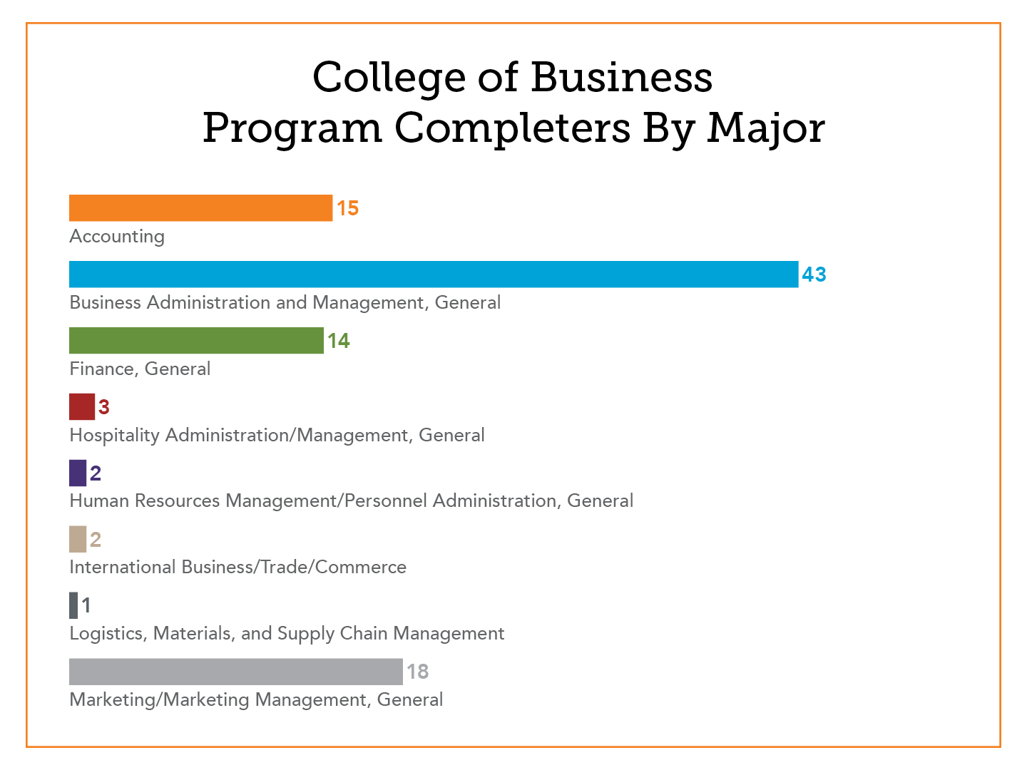 COB Program Completer Graphs2.jpg