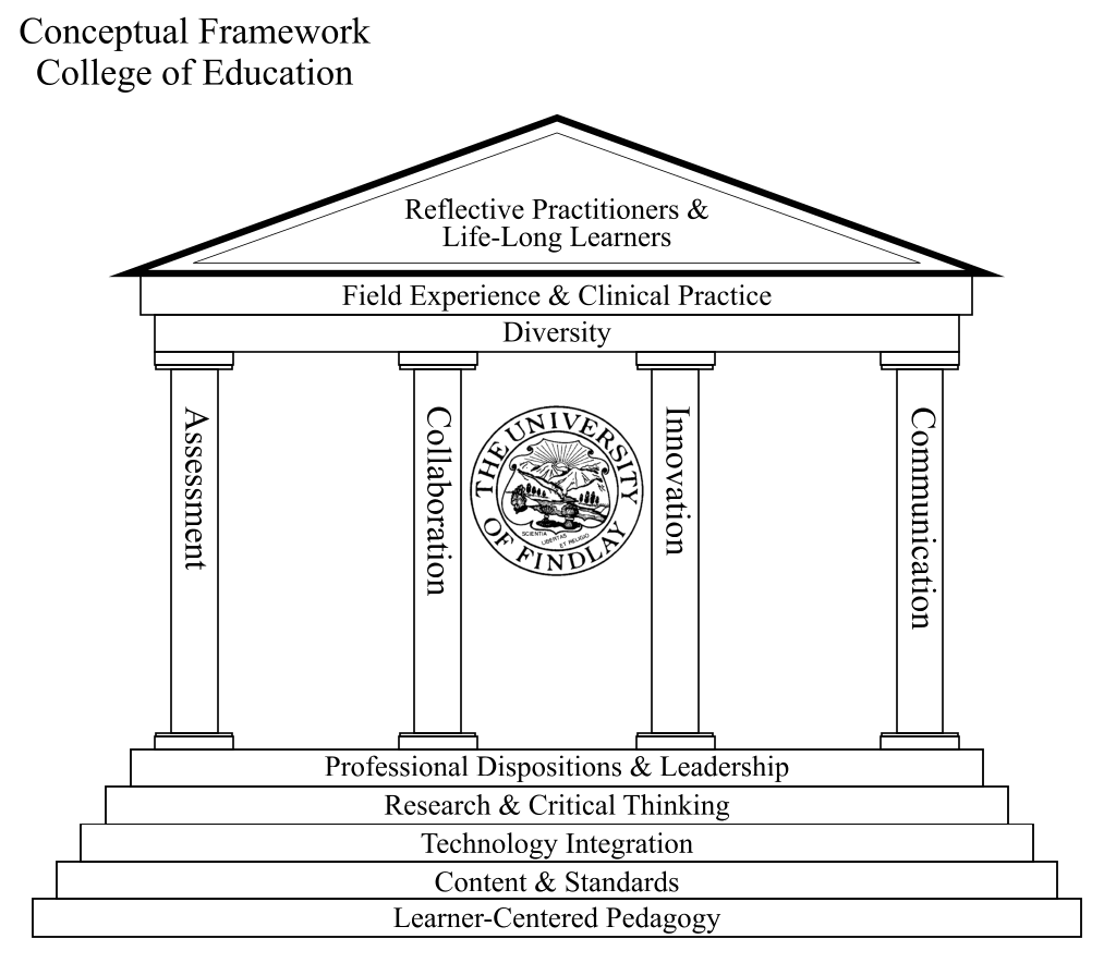 Conceptual Framework