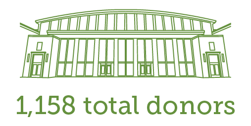 Total Donors