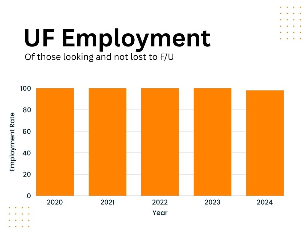 Blue and White Modern 3 Point Bar Graph - 1