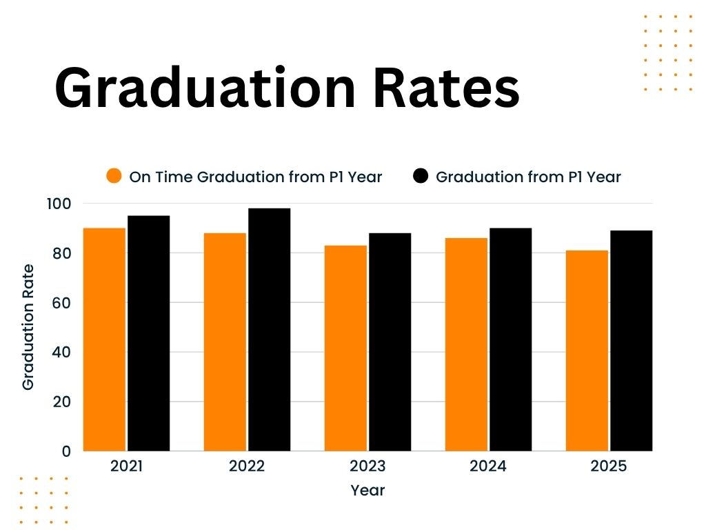 Blue and White Modern 3 Point Bar Graph - 2