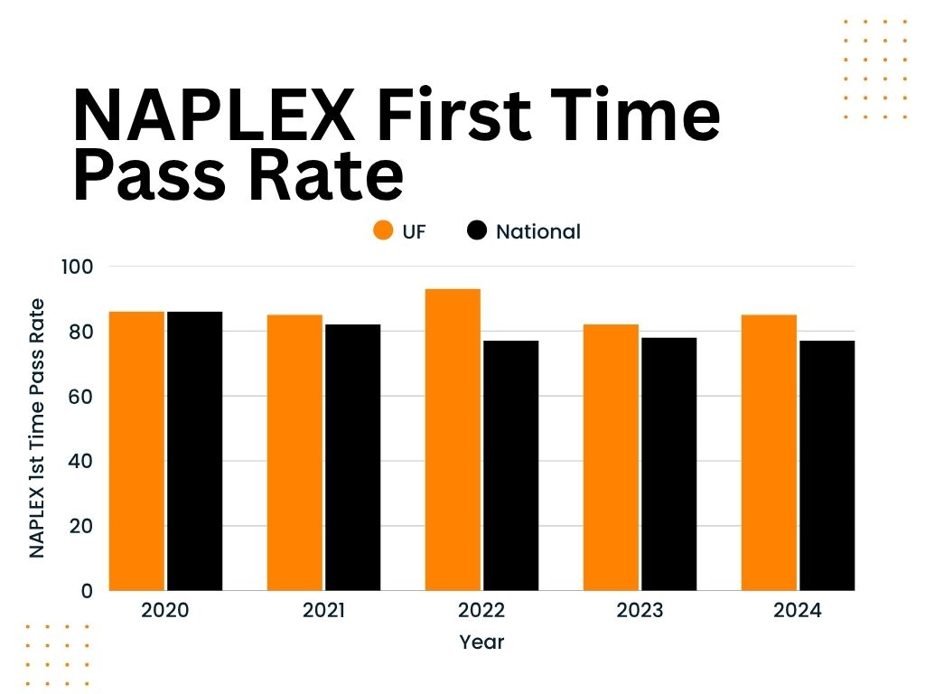 Blue and White Modern 3 Point Bar Graph - 4