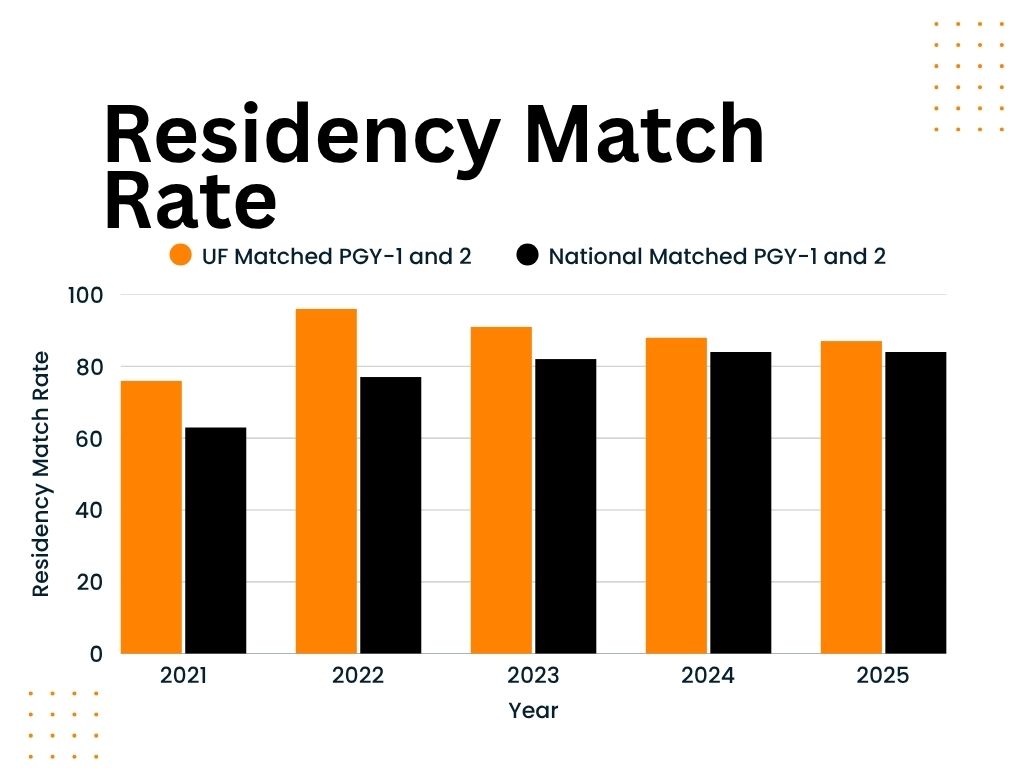 Blue and White Modern 3 Point Bar Graph - 5