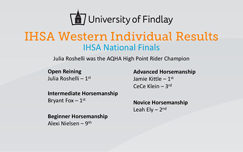 IHSA-Western-Nationals-Individual