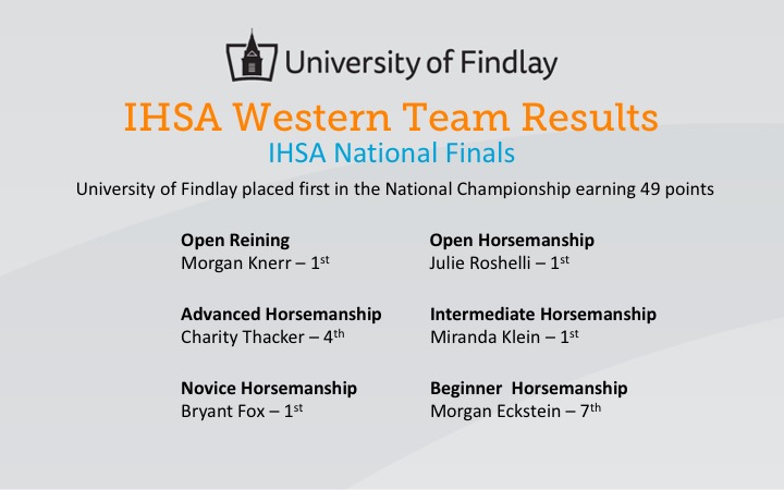 IHSA-Western-Nationals-Team