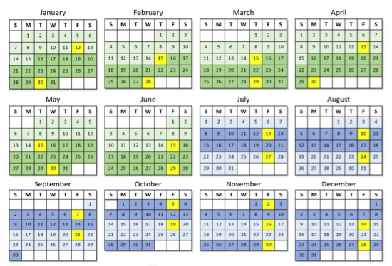 Semi-Monthly Payroll chart